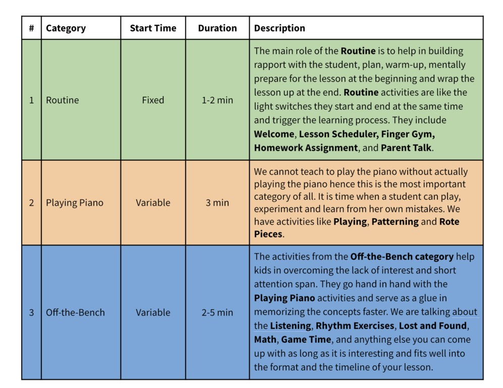 Beginner Piano Lesson Planning